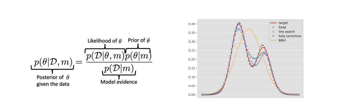 Probabilistic Inference | Empirical Inference - Max Planck