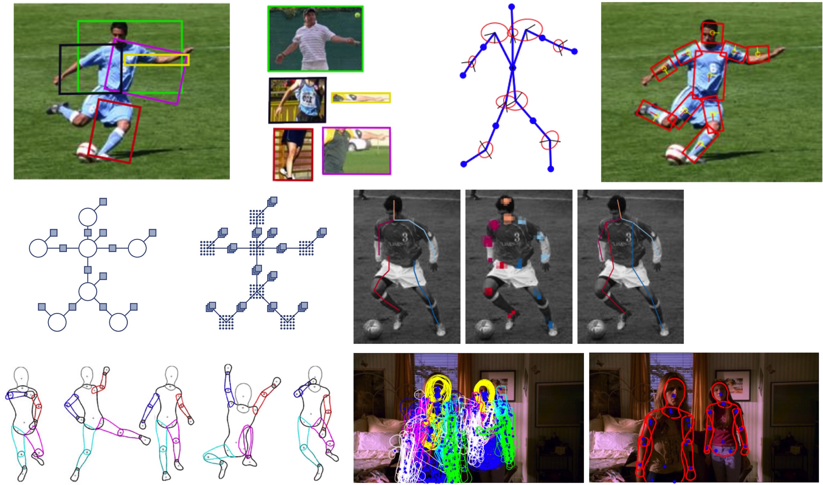Unsupervised Adversarial Learning of 3D Human Pose from 2D Joint Locations  - Dwango Media Village(ドワンゴメディアヴィレッジ,dmv)